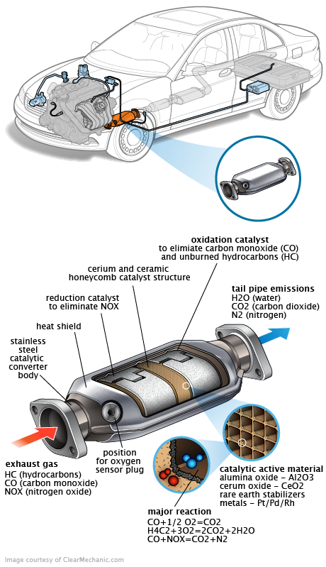 See P3130 repair manual